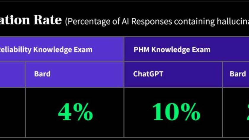 Unlocking the Secrets of Language Models: Exploring Hallucination Rates and Detectability Challenges During Training on Knowledge Graphs