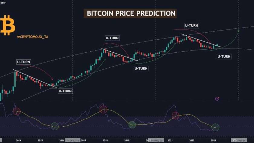 Unlocking the Potential: Could Bitcoin Soar to $80,500? Here’s What It Will Take!