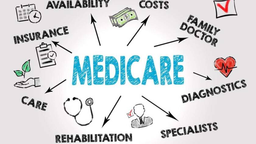 Unveiling the Truth: Why Medicare May Not Cover Your Healthcare Costs in Retirement