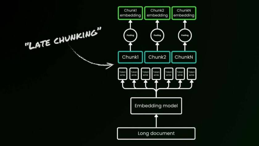 Introducing Jina-Embeddings-V3: Unlocking the Power of Multilingual Text Embedding for Diverse NLP Tasks